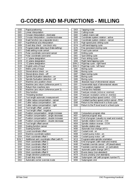 printable g codes and m